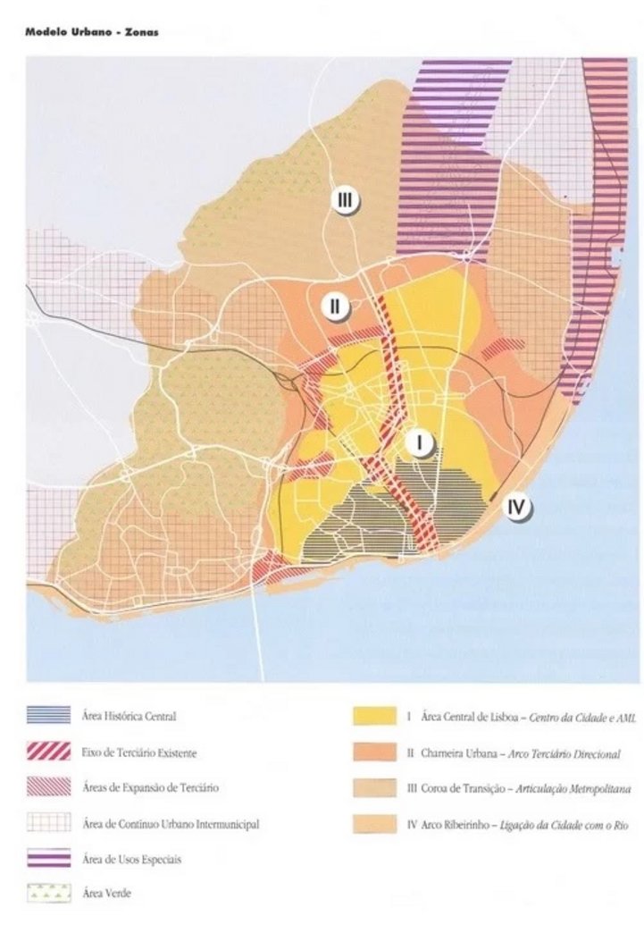 Plano Estratégico de Lisboa - PEL - 1992